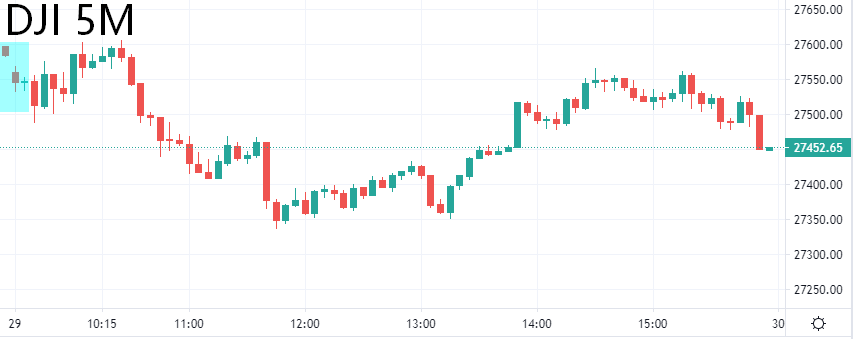欧盘交易策略 | 美国总统大选辩论登场，避险资金重新聚焦黄金?(图3)