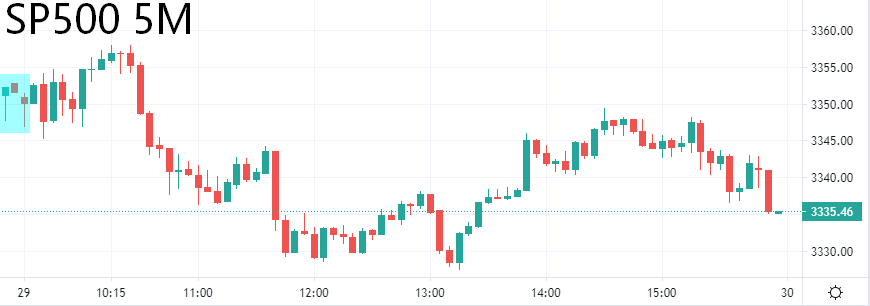 欧盘交易策略 | 美国总统大选辩论登场，避险资金重新聚焦黄金?(图5)