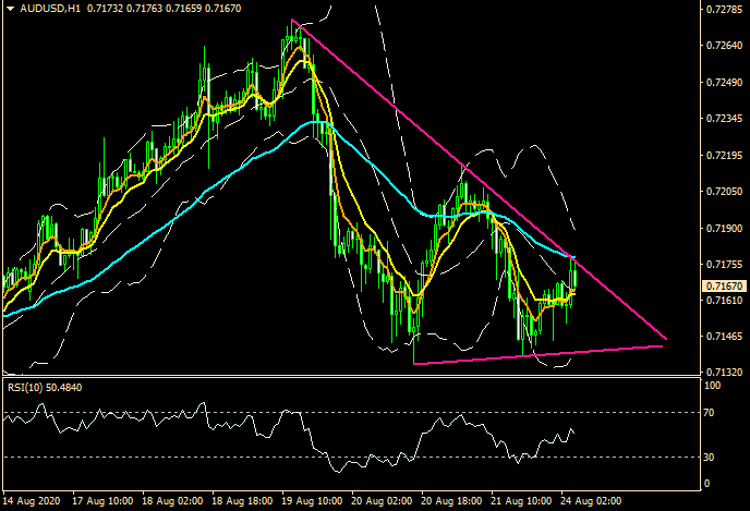 ZFX: 美国数据表现好 风险偏好再起动 (图1) ZFX: 美国数据表现好 风险偏好再起动 (图1)