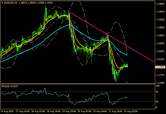 ZFX: 美国数据表现好 风险偏好再起动 (图2) ZFX: 美国数据表现好 风险偏好再起动 (图2)