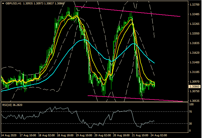 ZFX: 美国数据表现好 风险偏好再起动 (图3) ZFX: 美国数据表现好 风险偏好再起动 (图3)