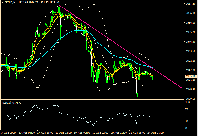 ZFX: 美国数据表现好 风险偏好再起动 (图4) ZFX: 美国数据表现好 风险偏好再起动 (图4)