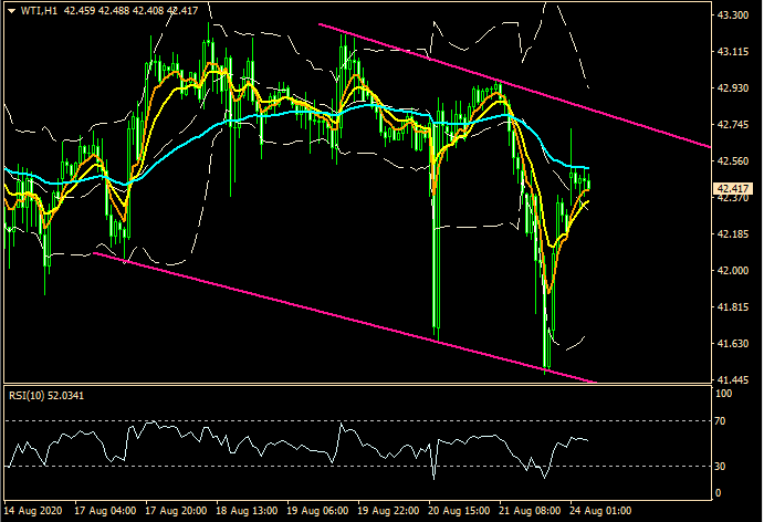 ZFX: 美国数据表现好 风险偏好再起动 (图5) ZFX: 美国数据表现好 风险偏好再起动 (图5)