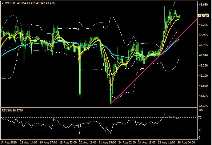 ZFX: 数据打击 市场气氛仍靠稳 (图5) ZFX: 数据打击 市场气氛仍靠稳 (图5)