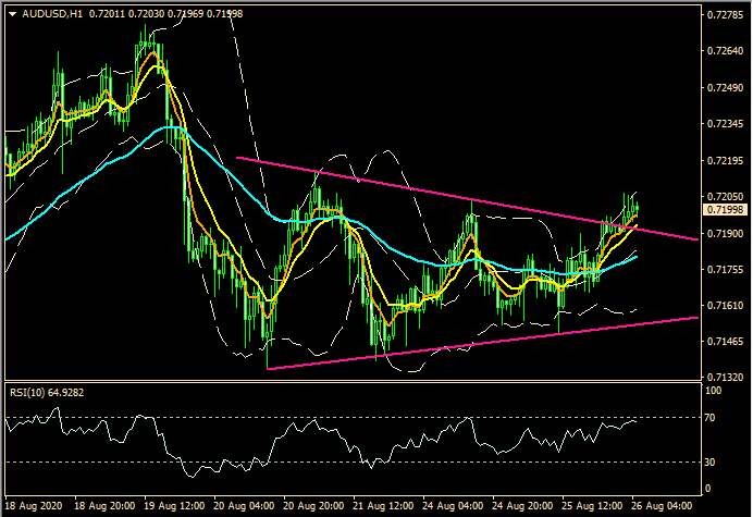 ZFX: 数据打击 市场气氛仍靠稳 (图1) ZFX: 数据打击 市场气氛仍靠稳 (图1)