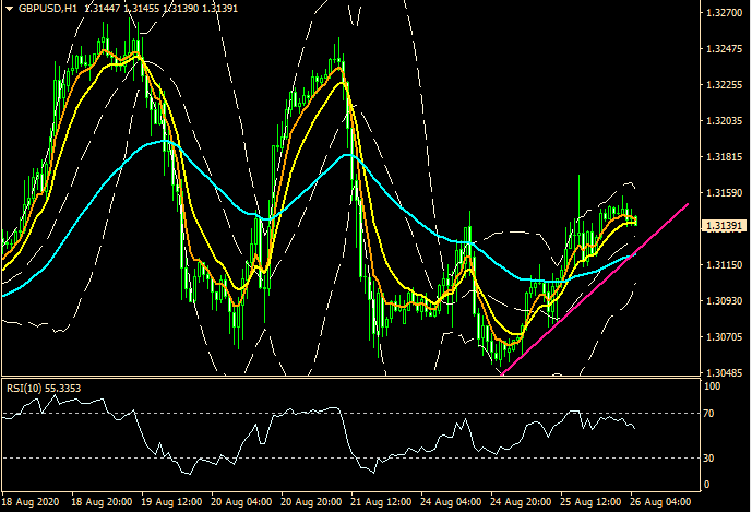 ZFX: 数据打击 市场气氛仍靠稳 (图3) ZFX: 数据打击 市场气氛仍靠稳 (图3)