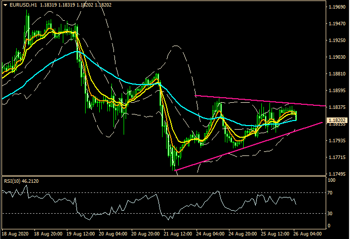 ZFX: 数据打击 市场气氛仍靠稳 (图2) ZFX: 数据打击 市场气氛仍靠稳 (图2)