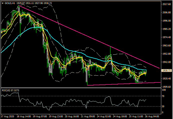 ZFX: 数据打击 市场气氛仍靠稳 (图4) ZFX: 数据打击 市场气氛仍靠稳 (图4)
