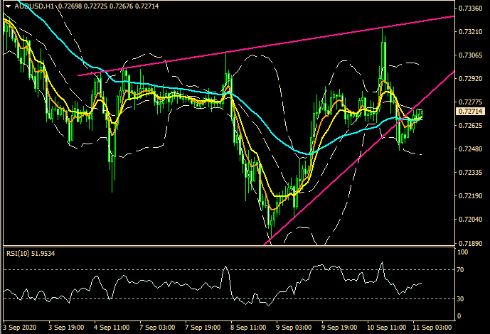 ZFX: 欧央行引发骚动 市场被舞高弄低 (图1)