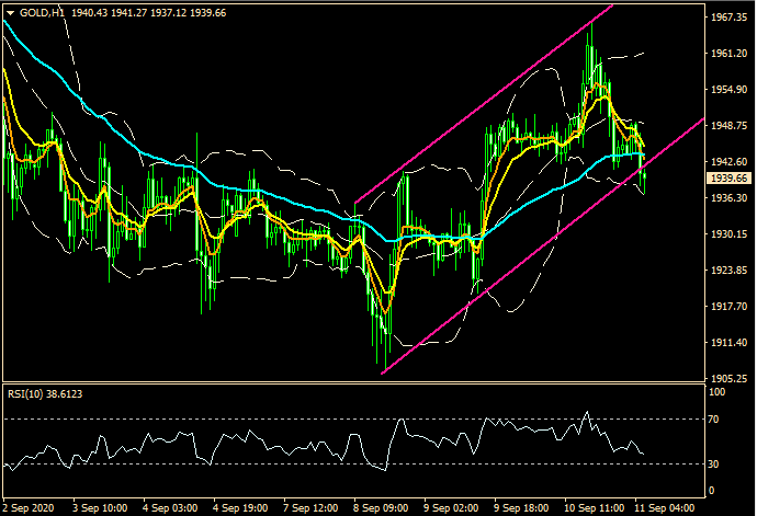 ZFX: 欧央行引发骚动 市场被舞高弄低 (图4)