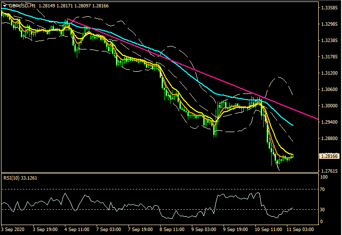 ZFX: 欧央行引发骚动 市场被舞高弄低 (图3)