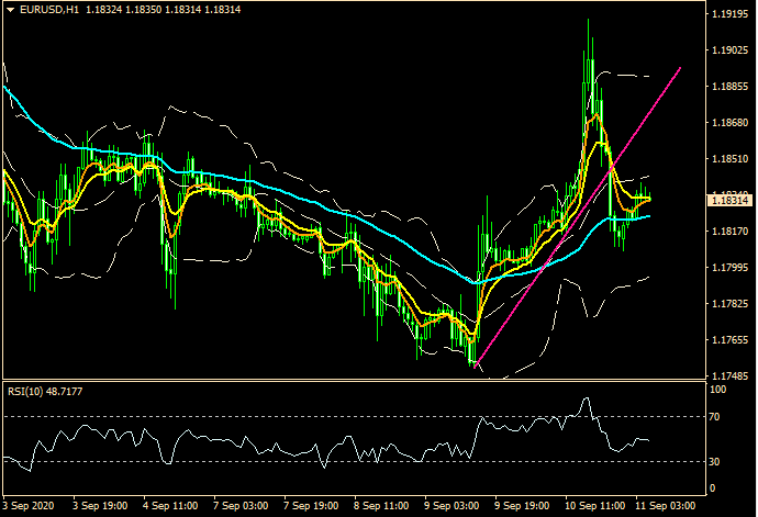 ZFX: 欧央行引发骚动 市场被舞高弄低 (图2)