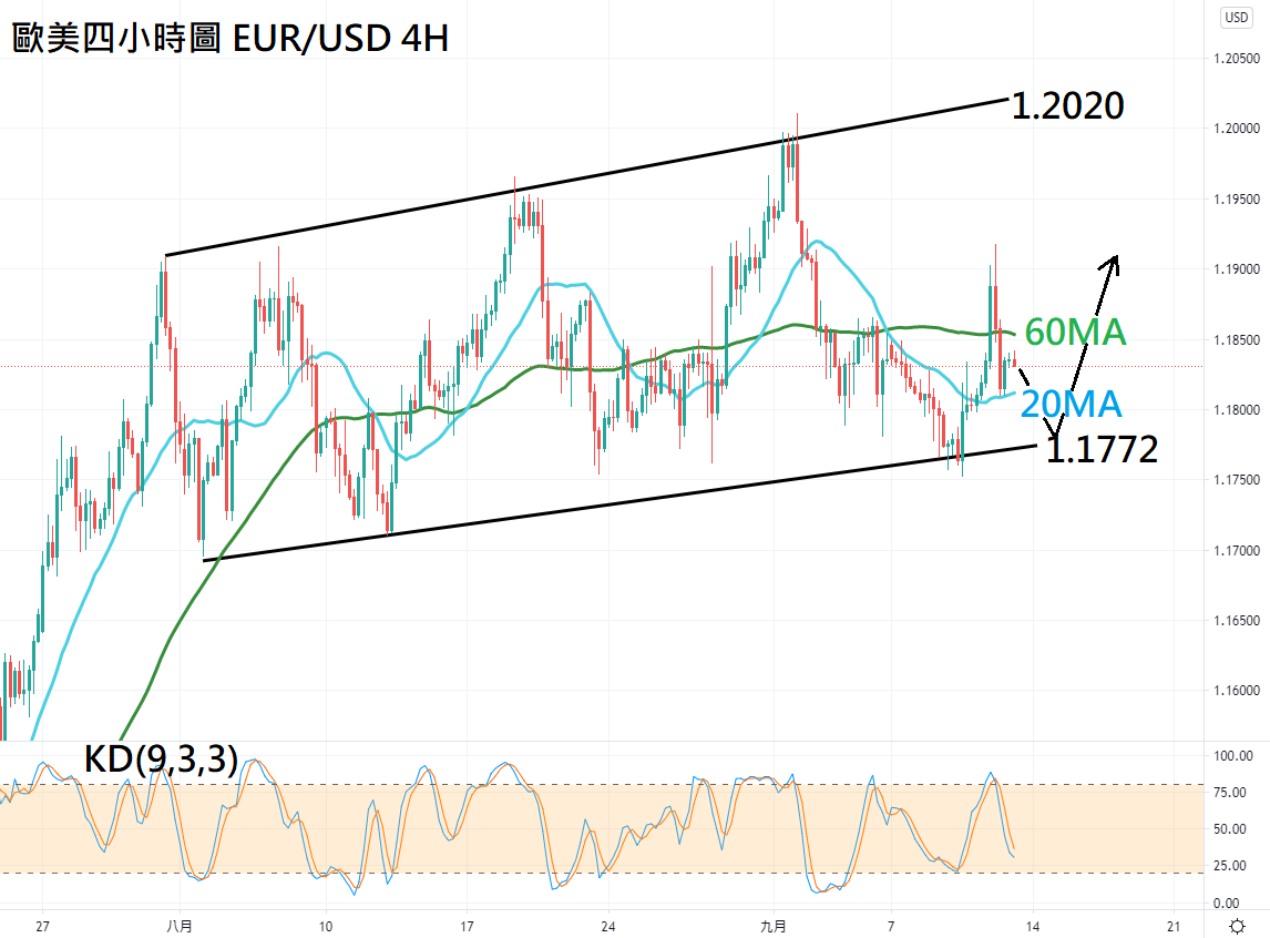 ZFX: ECB不干预了,欧元短线强涨 (图2) 一張含有 文字, 地圖 的圖片 自動產生的描述
