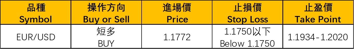 ZFX: ECB不干预了,欧元短线强涨 (图1) ZFX: ECB不干预了,欧元短线强涨 (图1)