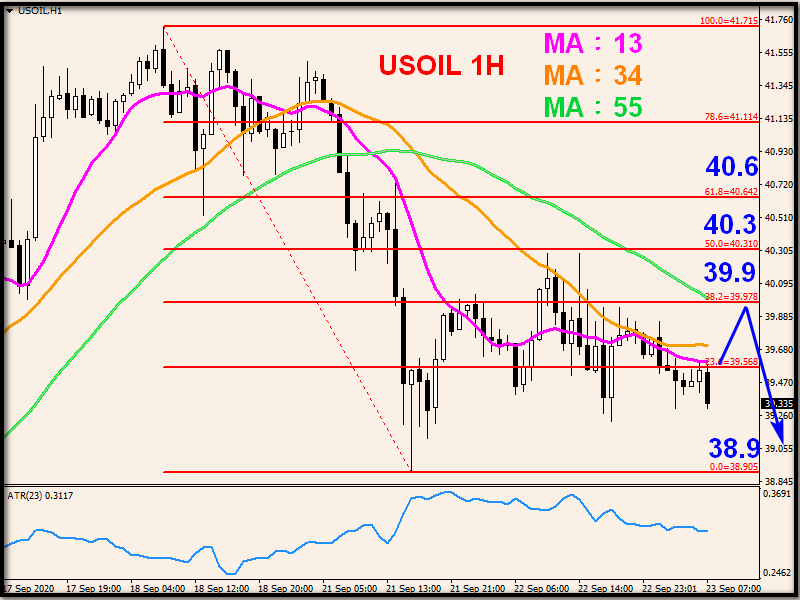 欧盘技术面策略: 美油受均线压制 道琼指数短线看多 (图1) 欧盘技术面策略: 美油受均线压制 道琼指数短线看多 (图1)