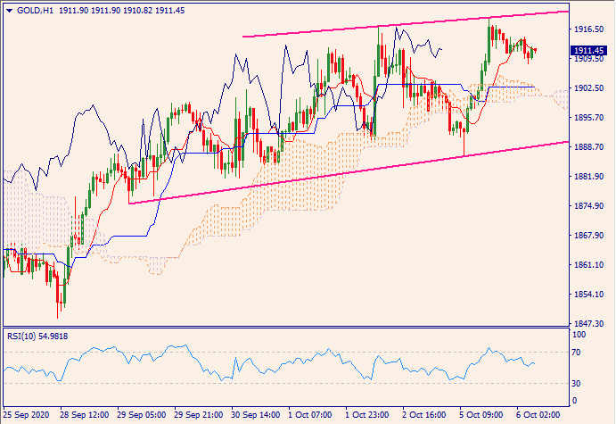 ZFX: 美元转弱 金价收复1900关(图1) ZFX: 美元转弱 金价收复1900关(图1)