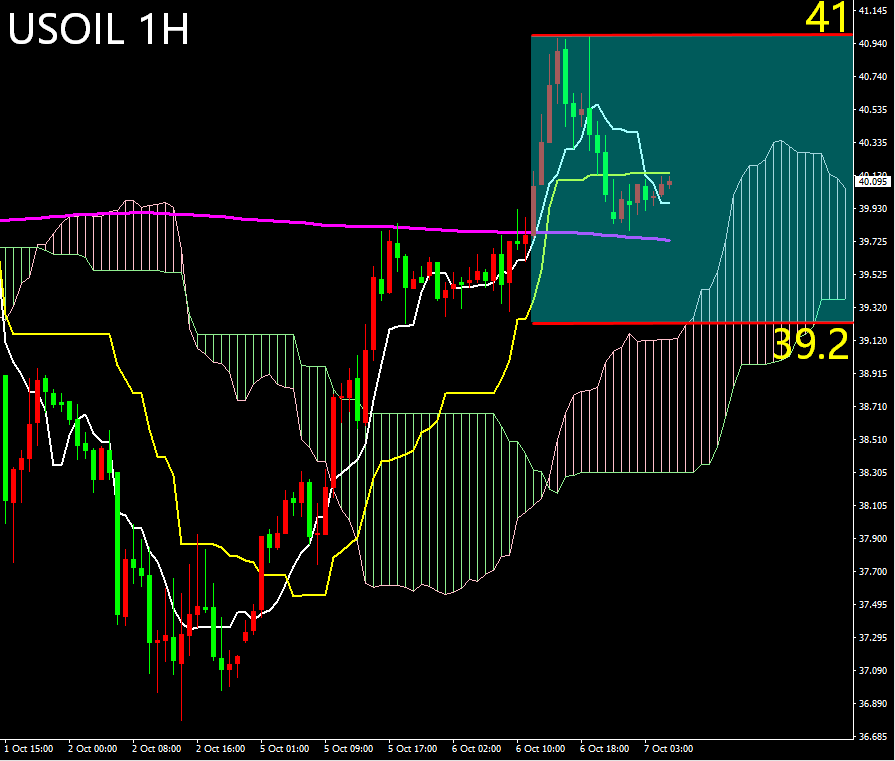 欧盘技术面策略: 黄金短线难破千九 美油涨多恐拉回加剧(图2)
