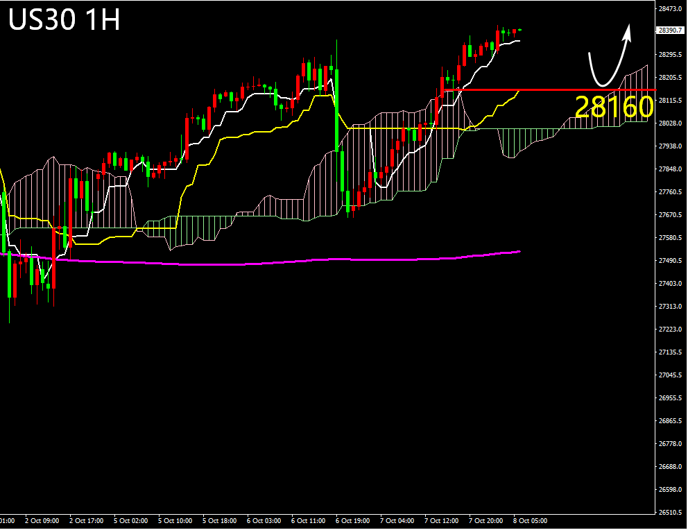 欧盘技术面策略: 道指多头列车行驶中 美油蓄势挑战区间上缘(图1) 欧盘技术面策略: 道指多头列车行驶中 美油蓄势挑战区间上缘(图1)