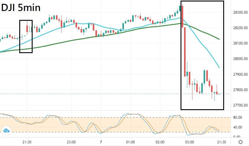 ZFX: 纾困计划破局 美股风云变色(图1) ZFX: 纾困计划破局 美股风云变色(图1)