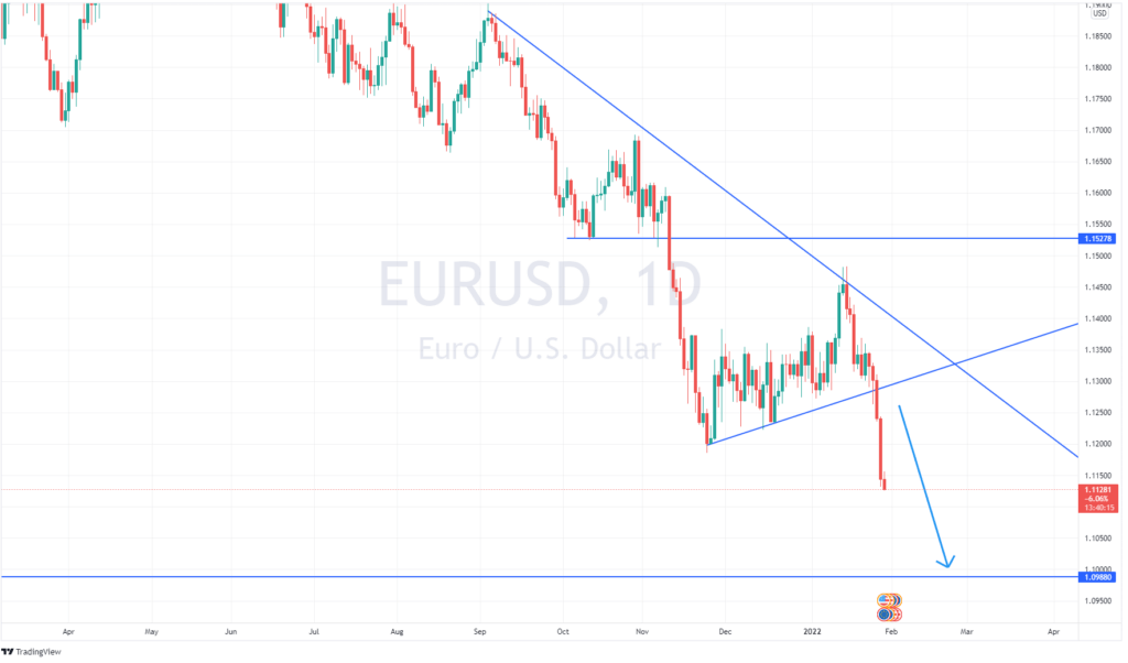 提防第三次世界大战,俄罗斯的兵戈将欧洲置于危险之中(图1) 提防第三次世界大战,俄罗斯的兵戈将欧洲置于危险之中 - Zeal Capital Market