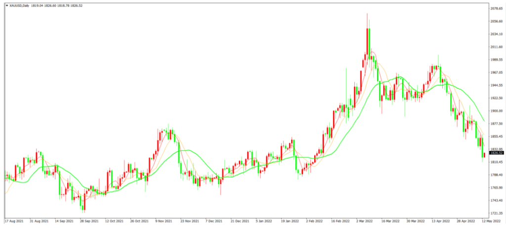 每周回顾与展望 关注猴痘疫情和鲍威尔讲话 – 2022年5月23日(图1) 每周回顾与展望 关注猴痘疫情和鲍威尔讲话 - 2022年5月23日 - Zeal Capital Market
