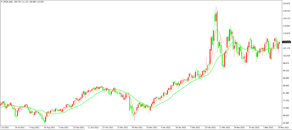 每周回顾与展望 关注猴痘疫情和鲍威尔讲话 – 2022年5月23日(图2) 每周回顾与展望 关注猴痘疫情和鲍威尔讲话 - 2022年5月23日 - Zeal Capital Market