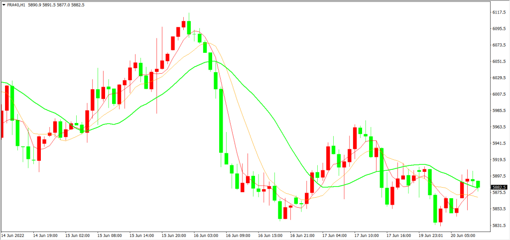 7月或继续加息75bps,联储局全力降低通胀? 每周回顾与展望 2022年6月20日(图3) 7月或继续加息75bps,联储局全力降低通胀? 每周回顾与展望 2022年6月20日 - Zeal Capital Market