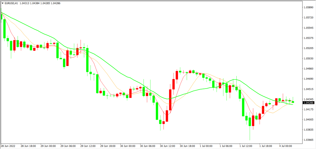 G7禁令无助金价 欧元区经济堪忧 – 2022年7月4日交易研报(图2) G7禁令无助金价 欧元区经济堪忧 - 2022年7月4日交易研报 - Zeal Capital Market