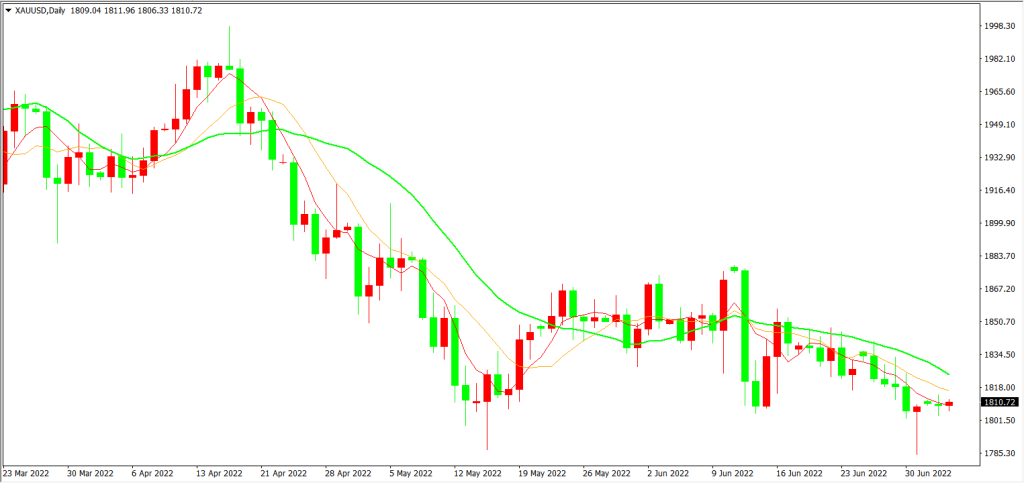 美国或降低关税 日元弱势 – 2022年7月5日交易研报(图1) 美国或降低关税 日元弱势 - 2022年7月5日交易研报 - Zeal Capital Market