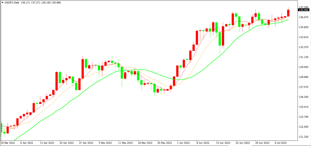 黄金弱势持续 安倍事件揭露日本内部问题？ - 2022年7月11日交易研报 - Zeal Capital Market