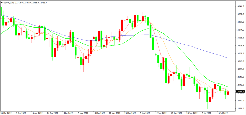 CPI数据出炉 9.1大幅高于预期 – 2022年7月14日交易研报(图2) CPI数据出炉 9.1大幅高于预期 - 2022年7月14日交易研报 - Zeal Capital Market