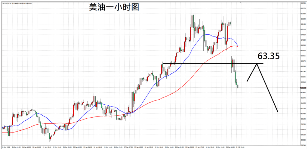 每日技术分析：涨势发展过度，黄金卖压持续 - ZFX 山海证券