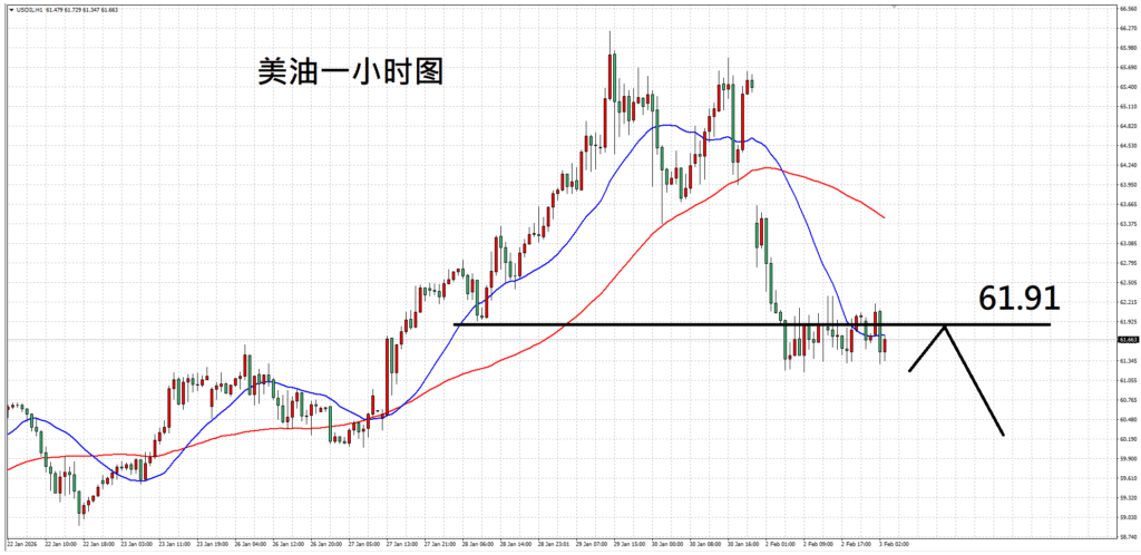 每日技术分析:黄金走势去杠杆,黄金中期仍偏多(图2) 每日技术分析:黄金走势去杠杆,黄金中期仍偏多 - ZFX 山海证券
