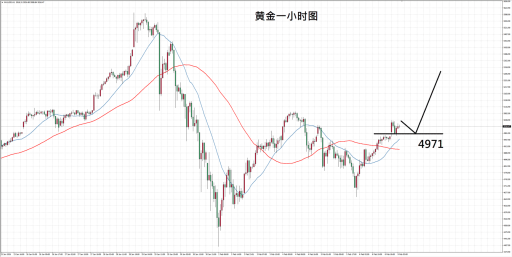 每日技术分析:不确定性强烈,美油震荡反复(图1) 每日技术分析:不确定性强烈,美油震荡反复 - ZFX 山海证券