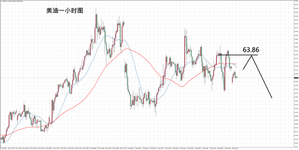 每日技术分析:不确定性强烈,美油震荡反复(图2) 每日技术分析:不确定性强烈,美油震荡反复 - ZFX 山海证券