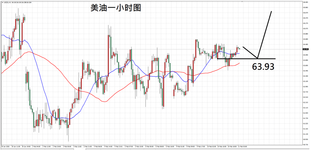 每日技术分析:非农数据将登场,黄金迎来考验(图2) 每日技术分析:非农数据将登场,黄金迎来考验 - ZFX 山海证券