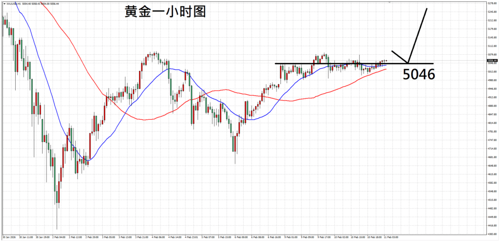 每日技术分析:非农数据将登场,黄金迎来考验(图1) 每日技术分析:非农数据将登场,黄金迎来考验 - ZFX 山海证券