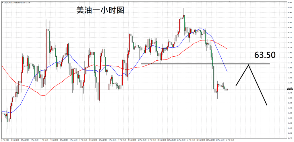 每日技术分析:众议院推翻关税,黄金向下修正(图2) 每日技术分析:众议院推翻关税,黄金向下修正 - ZFX 山海证券